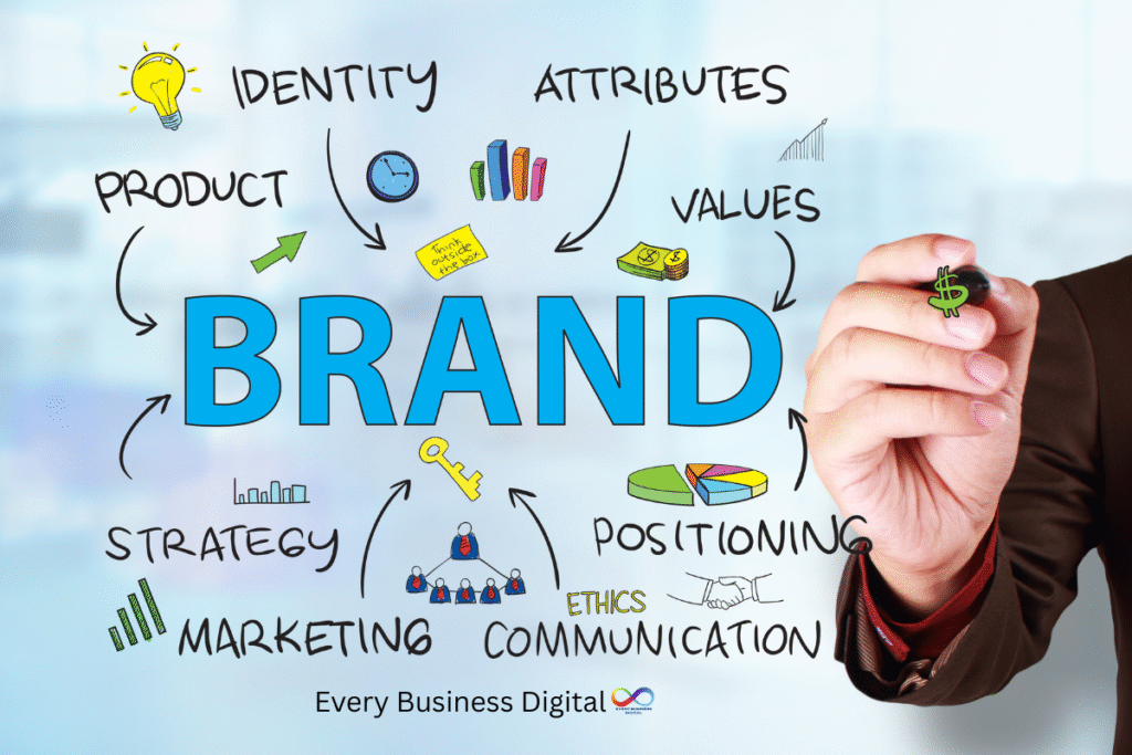 Improved Brand Visibility